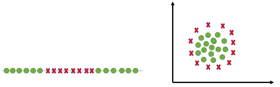 dataset, Kernels in Support Vector Machine (SVM)