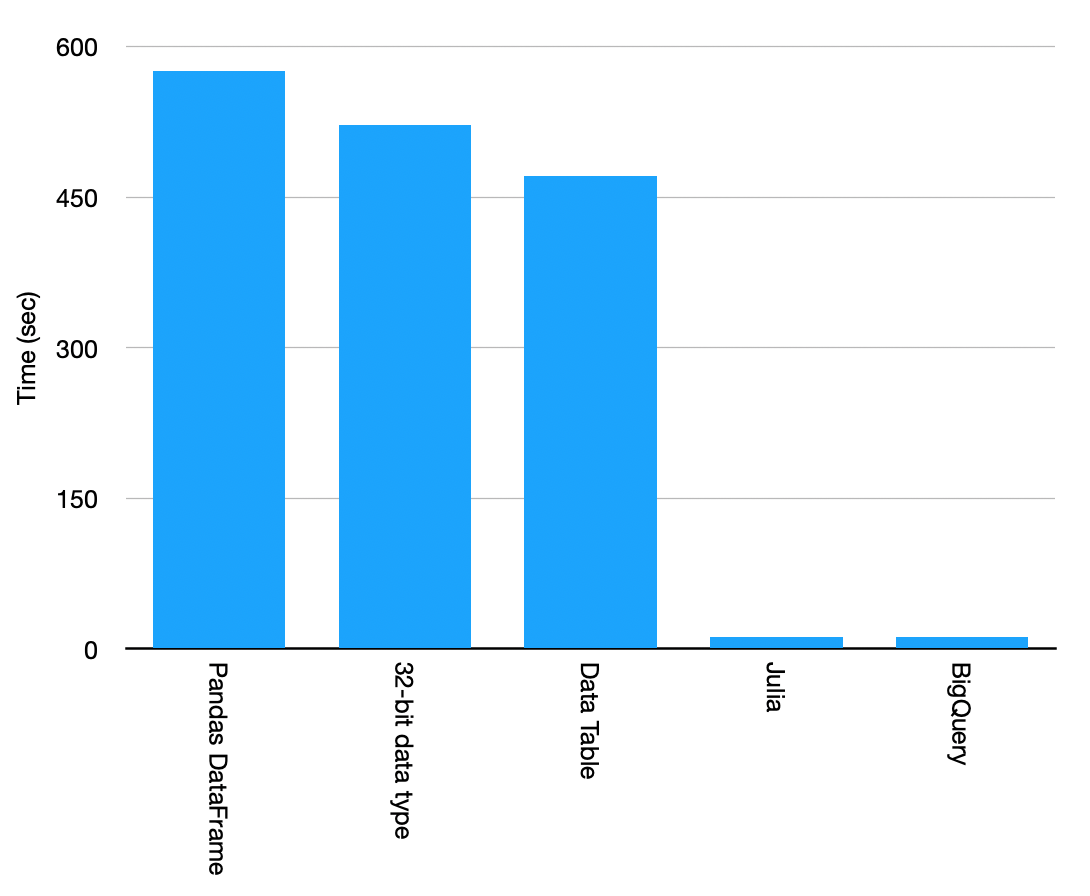 csv file type comparison