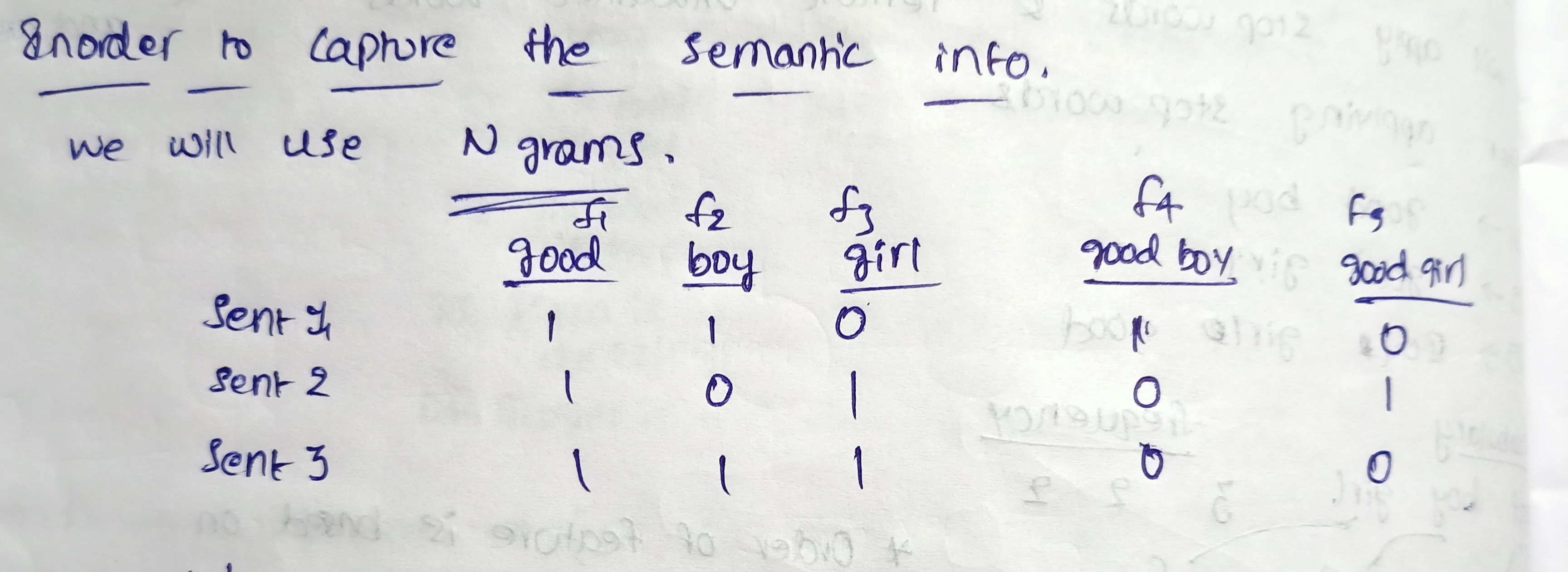 semantic meaning | NLP