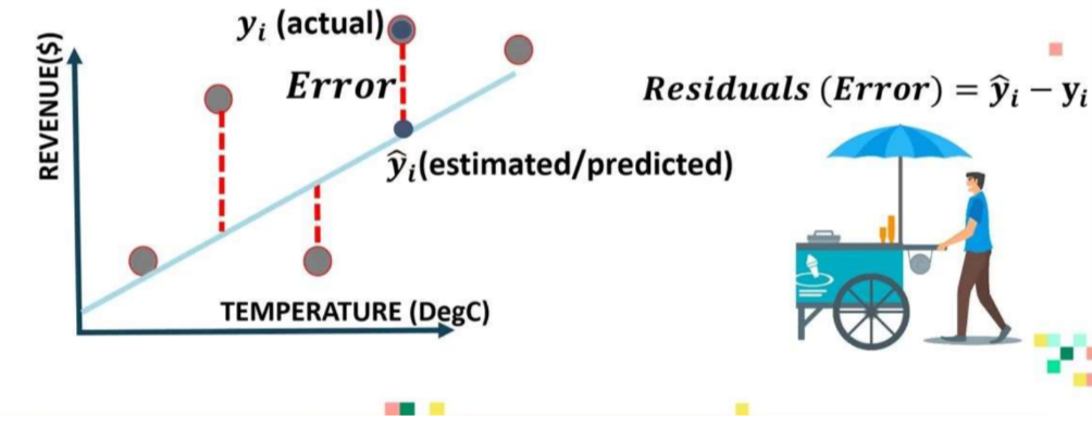 regression metrics | Interview Questions