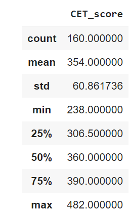 Logistic Regression