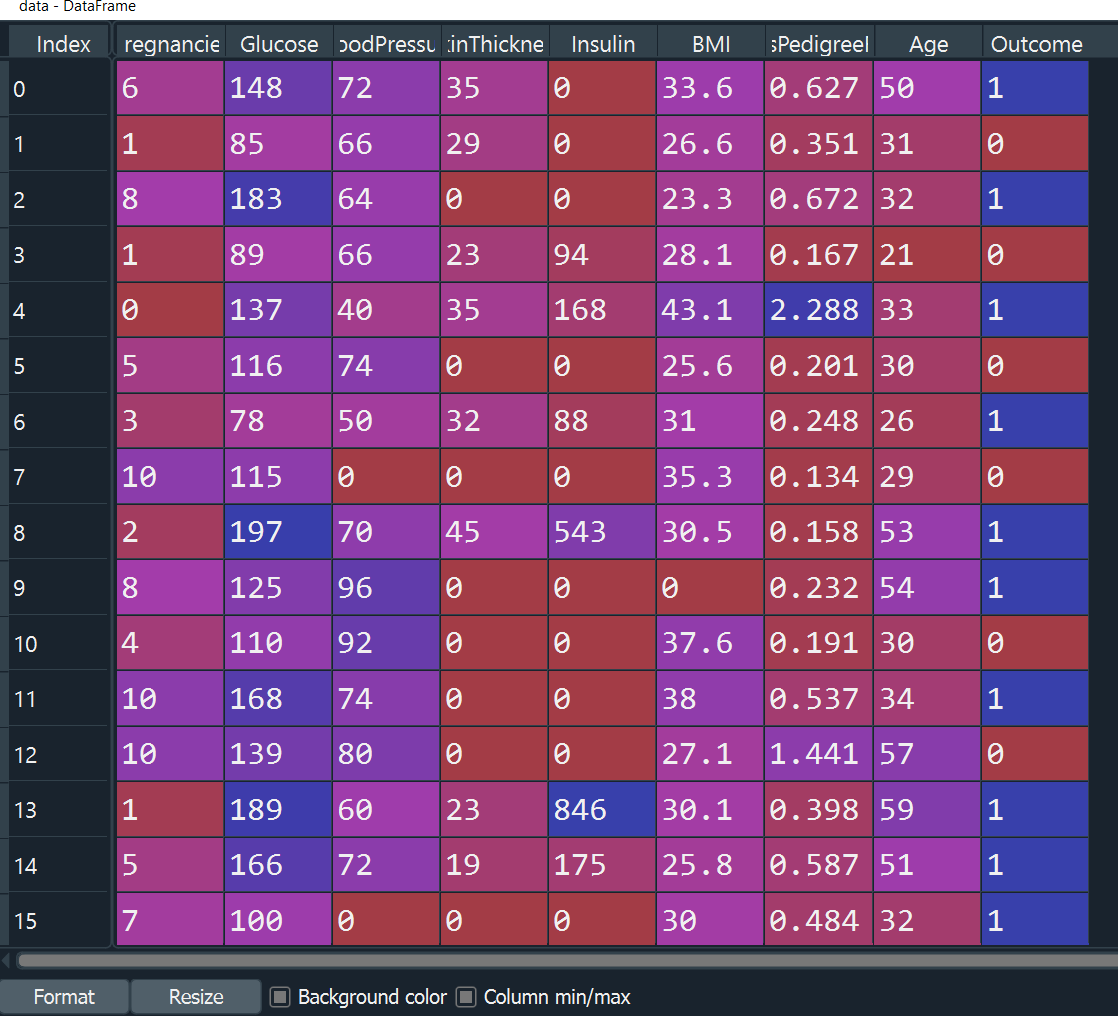 Machine Learning Diabetes data