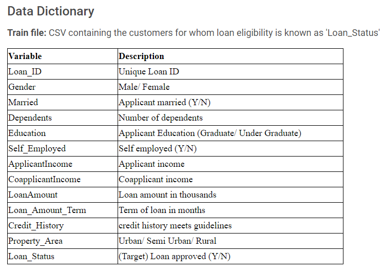 Dash - Train Data