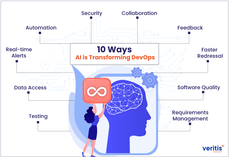 AI Transforming Devops