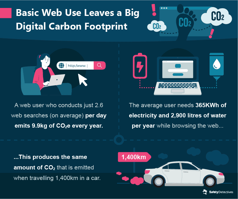 Eco-Conscious Device Management