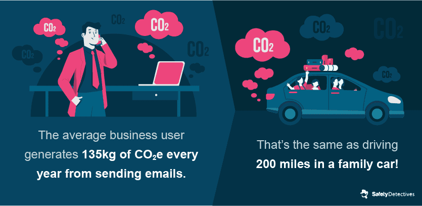 Optimizing Email to Be Eco-Friendly