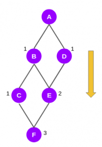 community detection