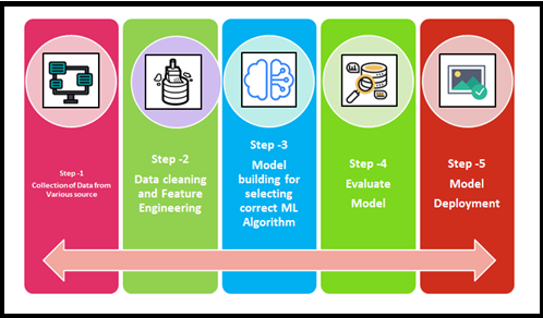 Ml-flow Auto-ml 