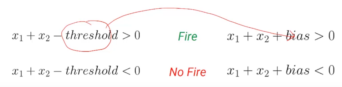 Bias and Threshold neural network