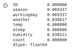 percentage of missing values in each variable of new data