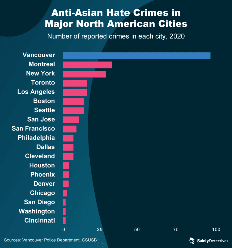 Where Anti-Asian Hate Incidents Occur