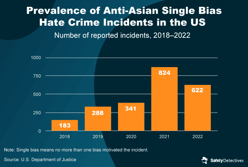 The History of Anti-Asian Discrimination