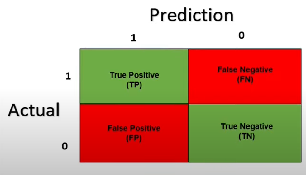 Prediction , machine learning ointerview questions