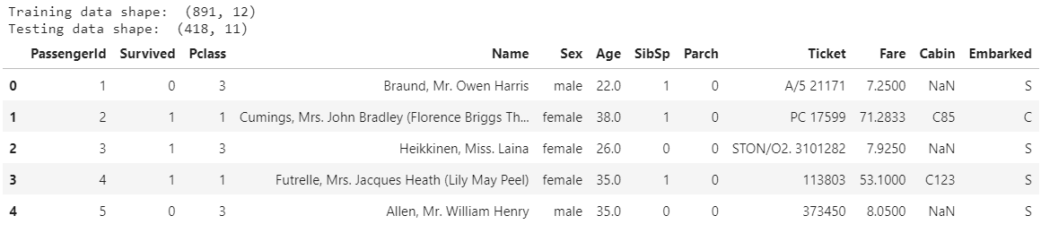 Missing Values data