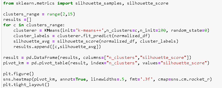 silhoutte score code