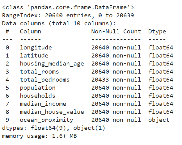 Dataset Info