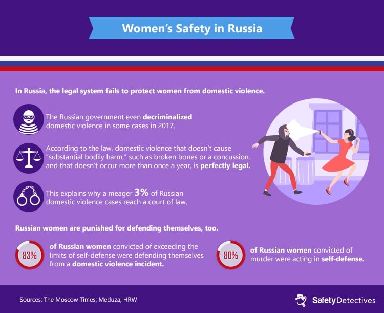 Infographics – Women’s Safety Around the World