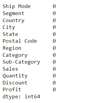 EDA on SuperStore Dataset 