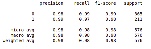 classification report