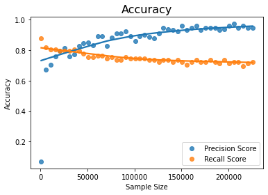 Imbalanced Datasets