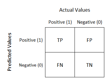 error measurement | Natural Language Processing