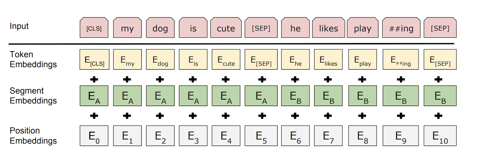 MuRIL | word embedings