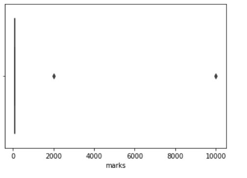 isolation forest boxplot