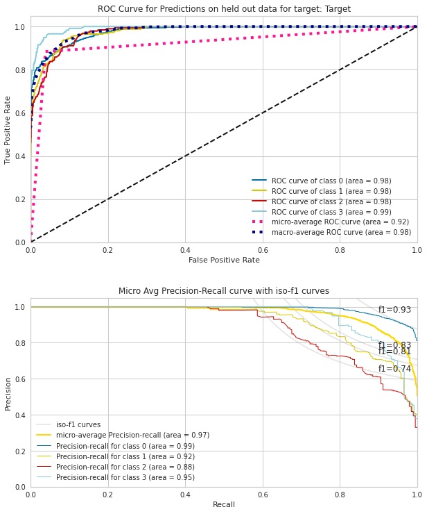 ROC curve | Automated Machine Learning