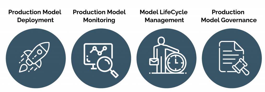 Benefits of MLOps