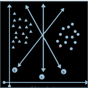 Linear SVM | Data Science