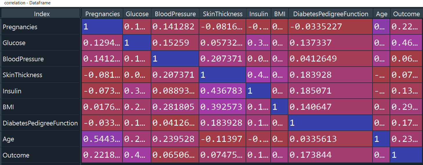 diabetes Machine Learning Diabetes