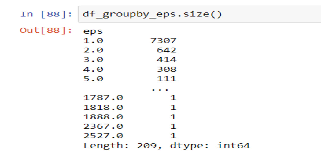 code output |pandas