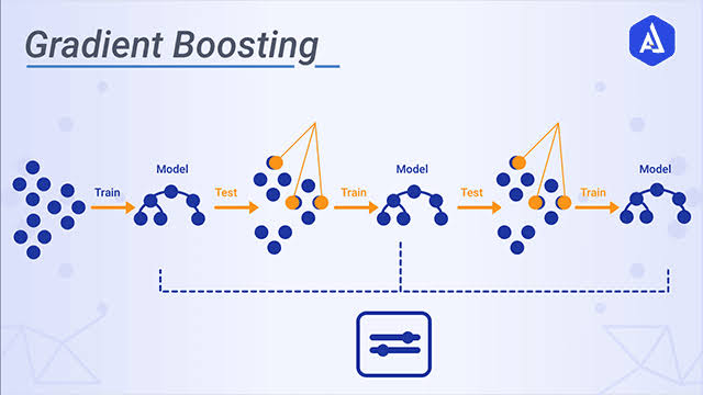 Gradient Boosting Algorithm