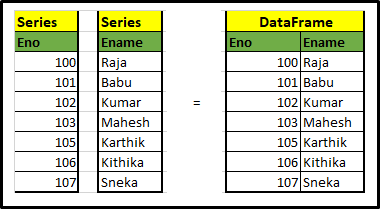 Series and DataFrame data science packages