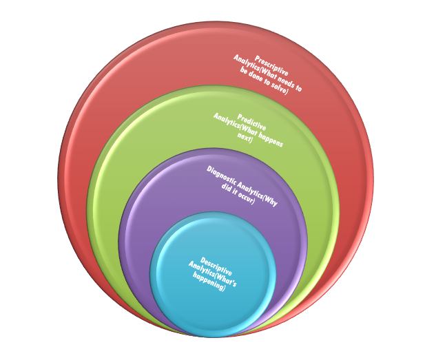 Predictive Analytics types of regression