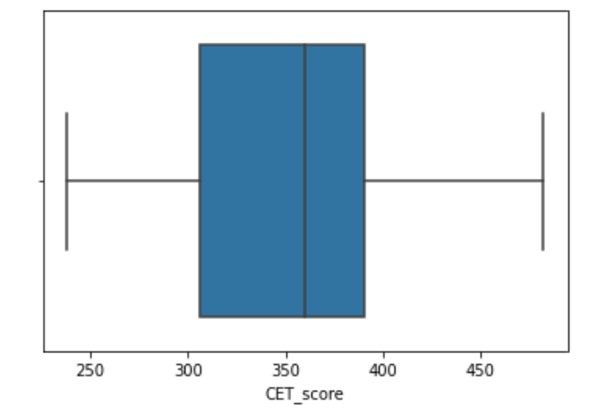 Deal with Outliers 