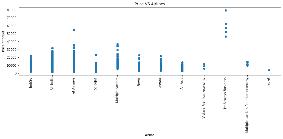 Output | Prediction Using Machine Learning