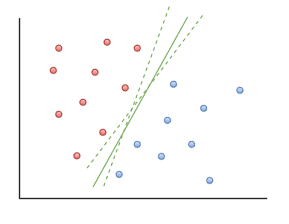 optimal hyperplane