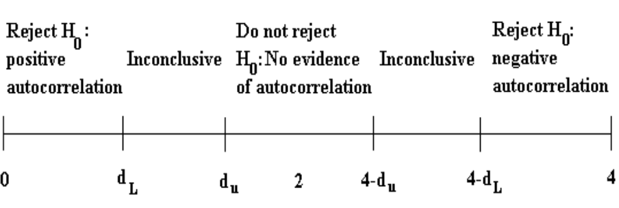 Autocorrelation