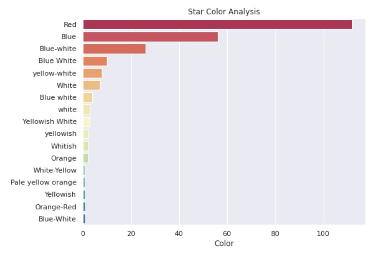 Principal Component Analysis