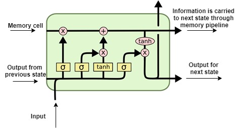 understanding lstm