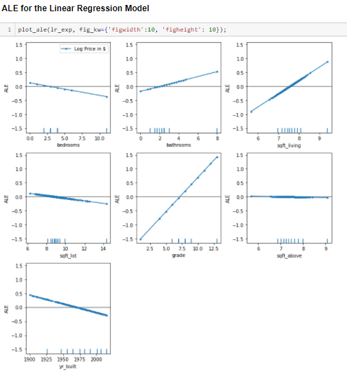 Accumulated Local Effects