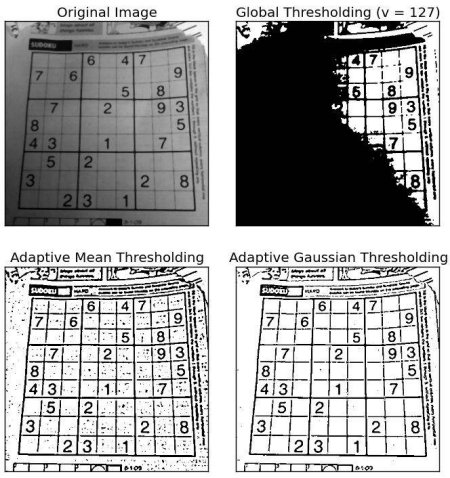 Adaptive thresholding | Image Processing in Python