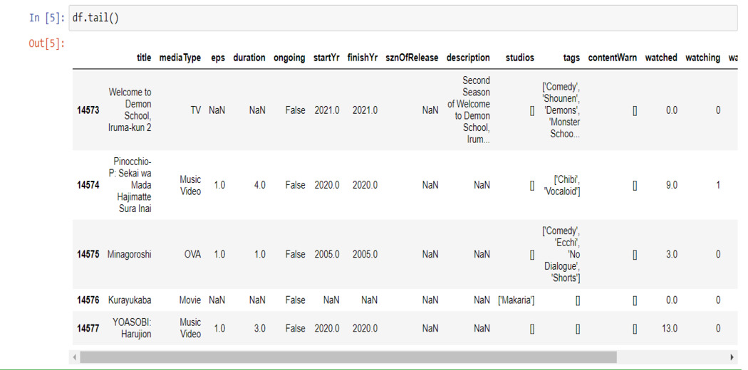 code output pandas