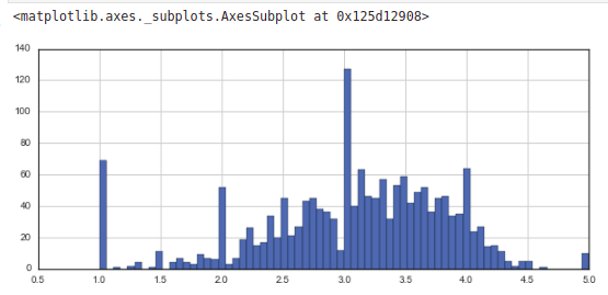 Output | Recommendation Engines 2022