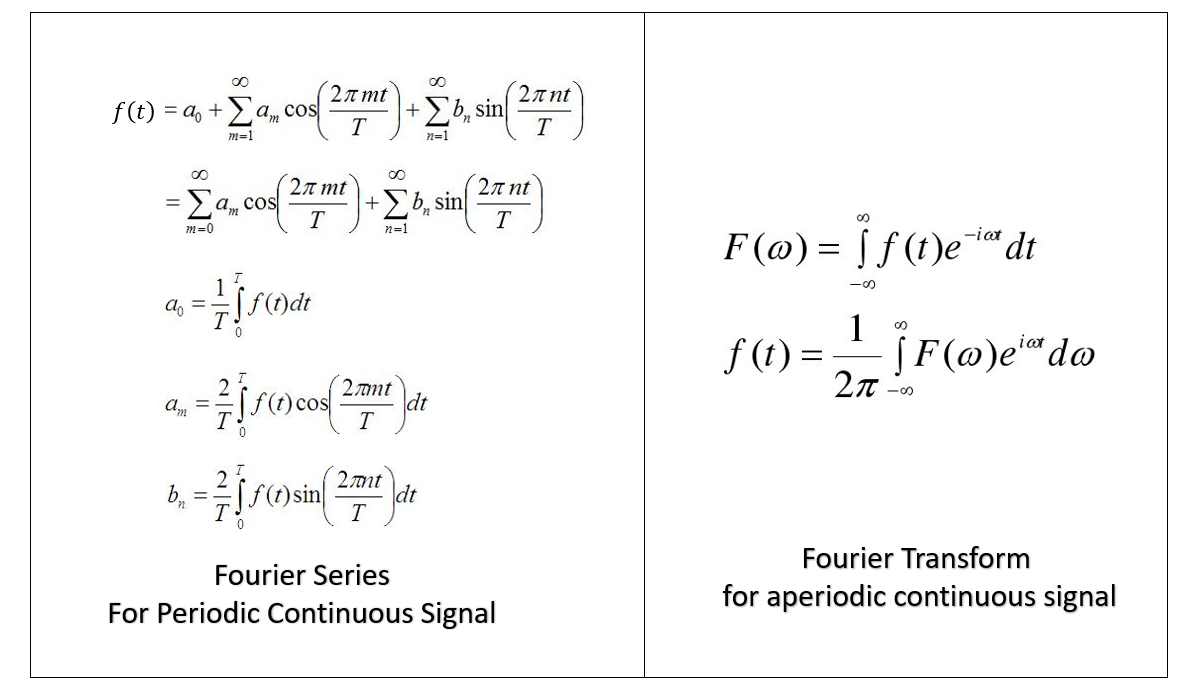 Fourier Analysis