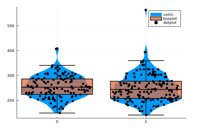 multiple plots | Julia for data science