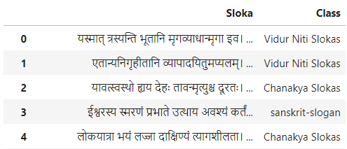 sanskrit shlokas 