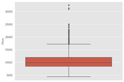 boxplot | data visualization using seaborn