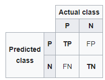 Precision recall